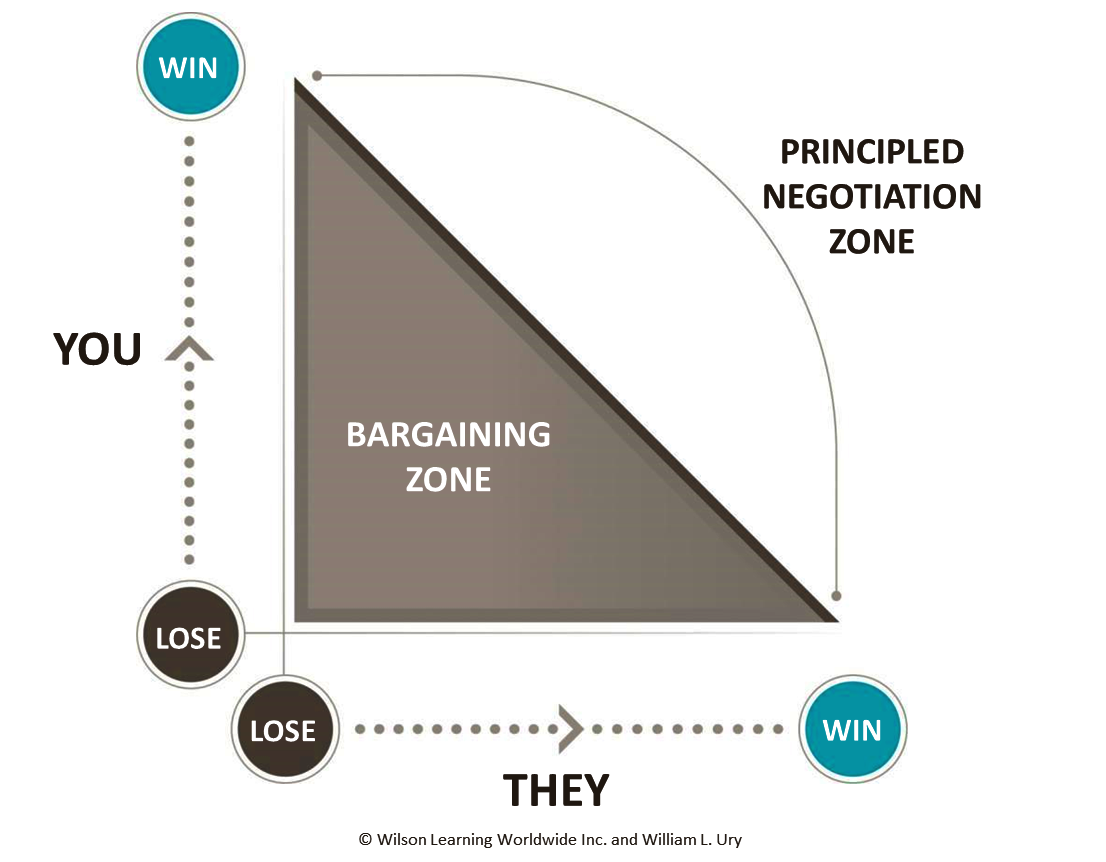 Pareto s Optimal Curve