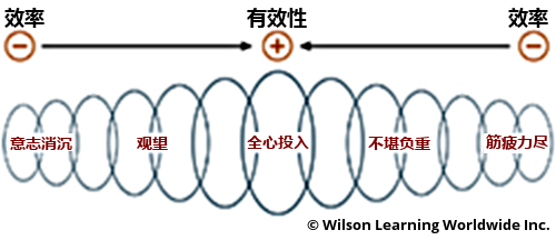 能量变化图谱