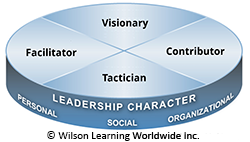 Integrated Leadership Model