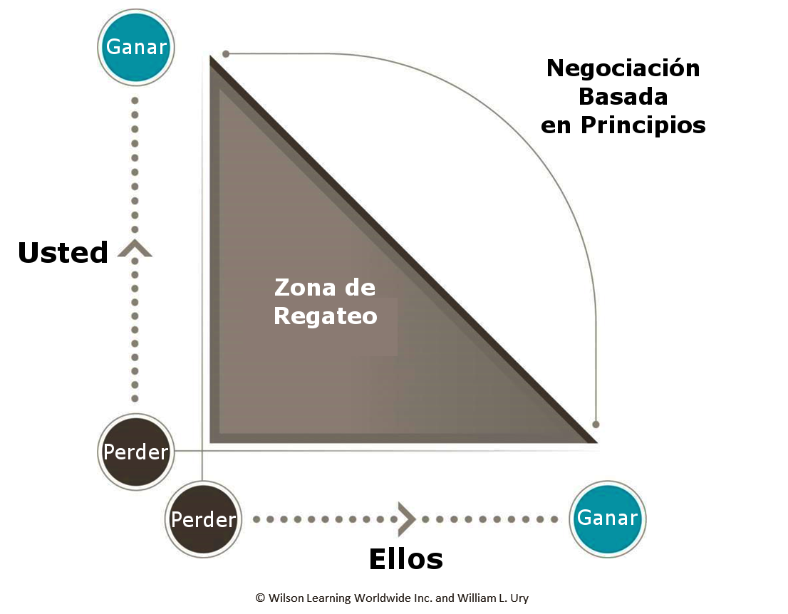 Curva Óptima de Pareto