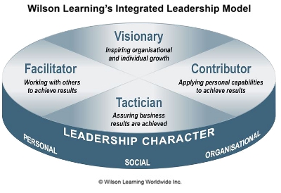 The Integrated Leadership Model