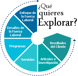 ¿Qué quieres Explorar?